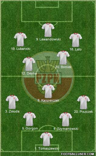 Poland Formation 2022