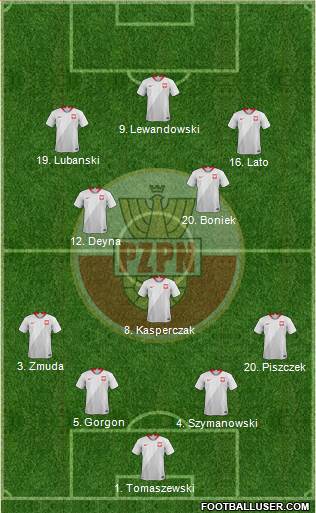 Poland football formation