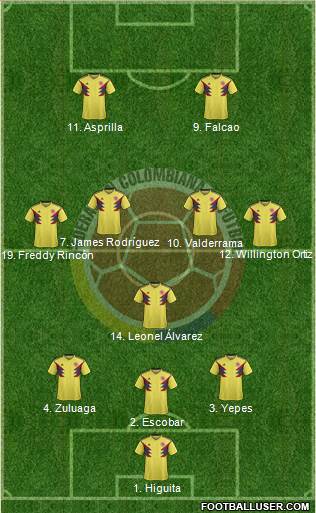 Colombia Formation 2022