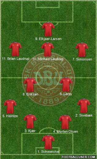 Denmark Formation 2022