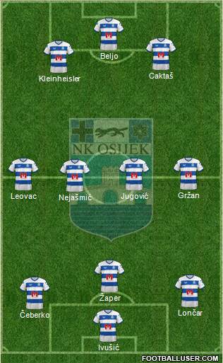 NK Osijek Formation 2022