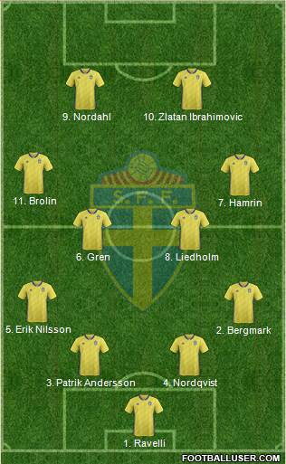 Sweden Formation 2022