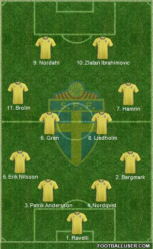 Sweden football formation