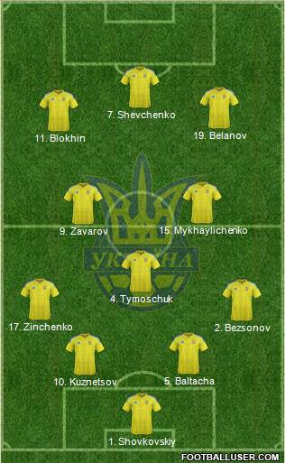Ukraine Formation 2022