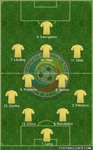 Romania Formation 2022