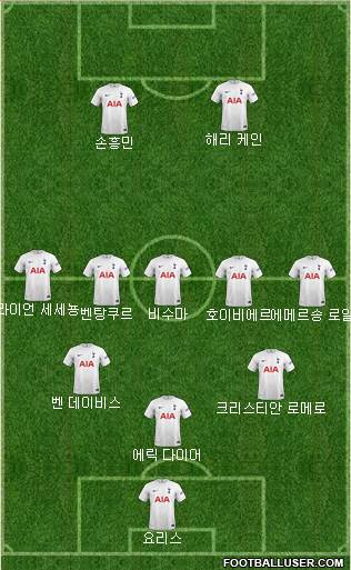 Tottenham Hotspur Formation 2022