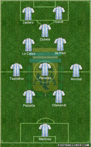 Argentina Formation 2022