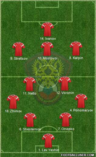 Russia Formation 2022