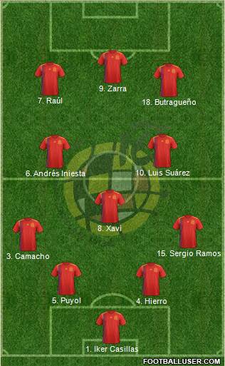 Spain Formation 2022
