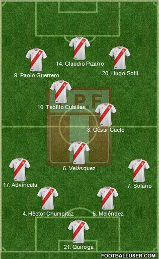 Peru Formation 2022