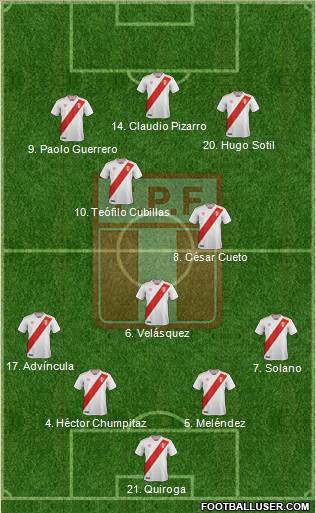 Peru 4-3-3 football formation