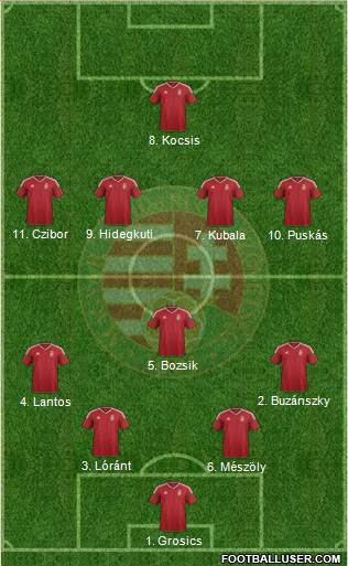 Hungary Formation 2022