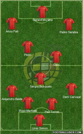Spain Formation 2022