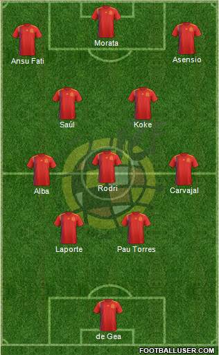 Spain Formation 2022