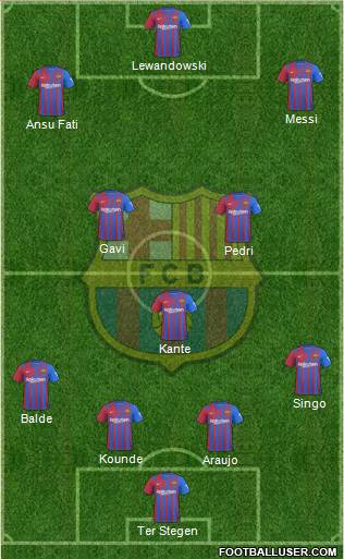 F.C. Barcelona Formation 2022