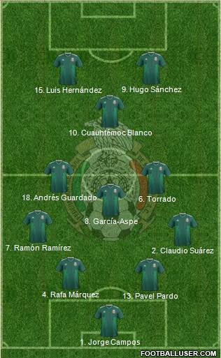 Mexico Formation 2022