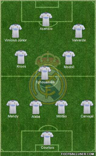 Real Madrid C.F. Formation 2022