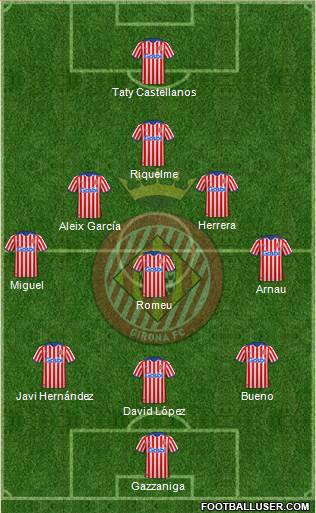 F.C. Girona football formation