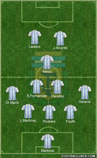 Argentina Formation 2022