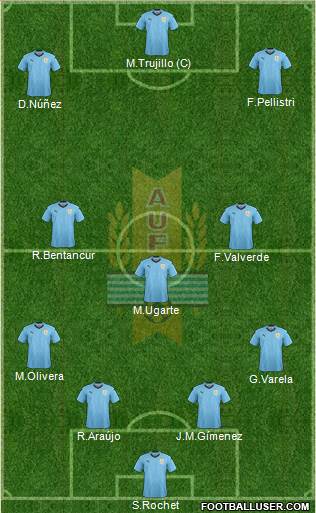 Uruguay Formation 2022