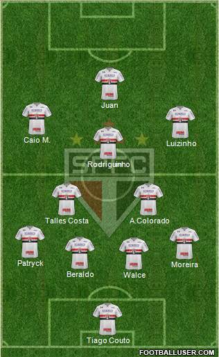 São Paulo FC Formation 2022