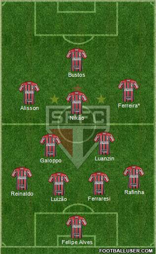 São Paulo FC Formation 2022