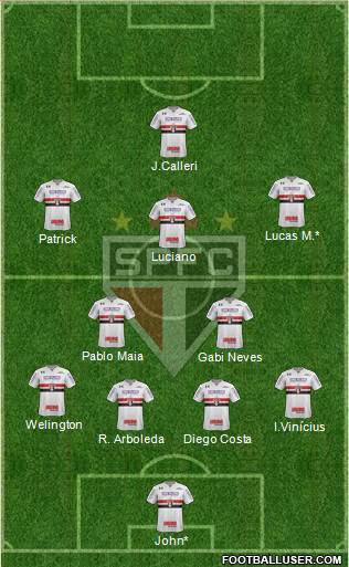 São Paulo FC Formation 2022