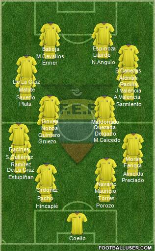 Ecuador Formation 2022
