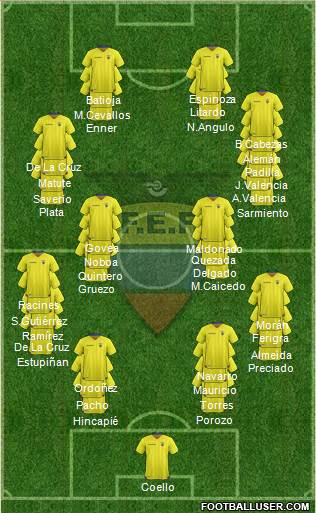 Ecuador football formation