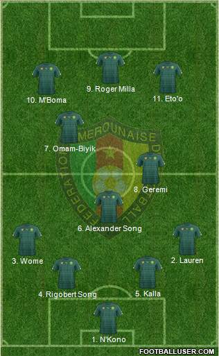 Cameroon Formation 2022