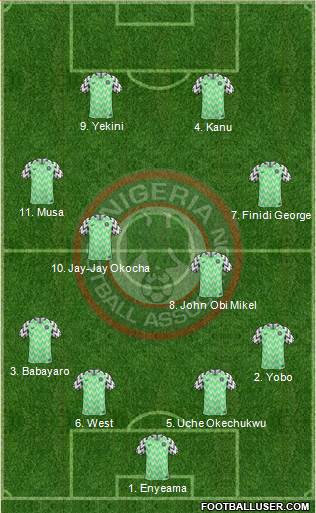 Nigeria Formation 2022