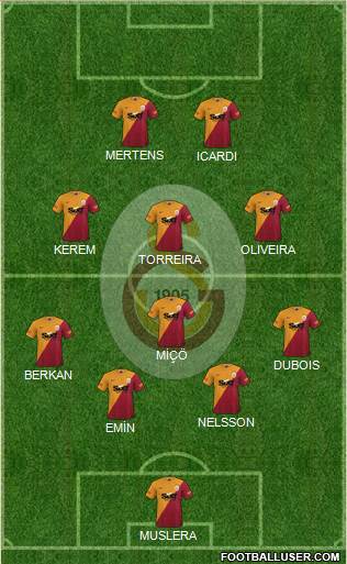 Galatasaray SK Formation 2022
