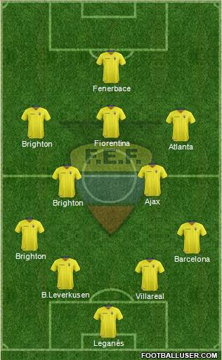 Ecuador Formation 2022