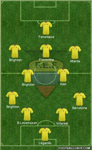 Ecuador football formation