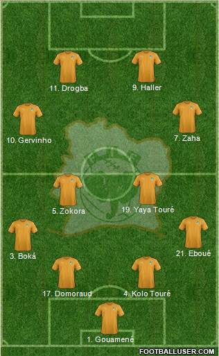 Côte d'Ivoire football formation