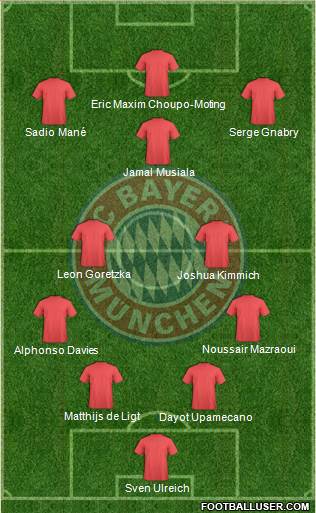 FC Bayern München Formation 2022
