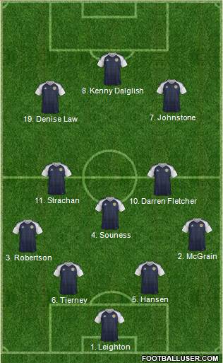 Scotland football formation