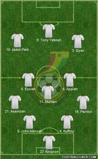 Ghana Formation 2022