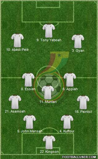 Ghana 4-3-3 football formation