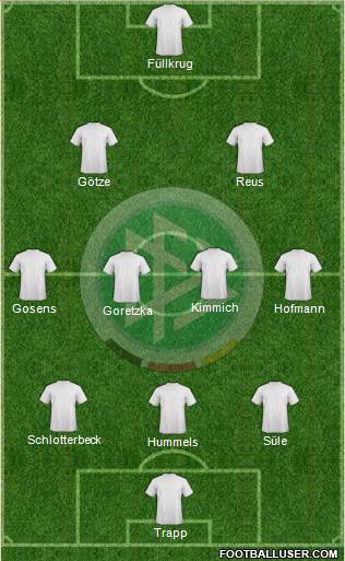 Germany Formation 2022