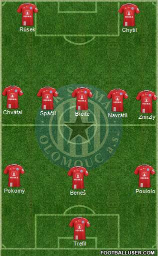 Sigma Olomouc Formation 2022