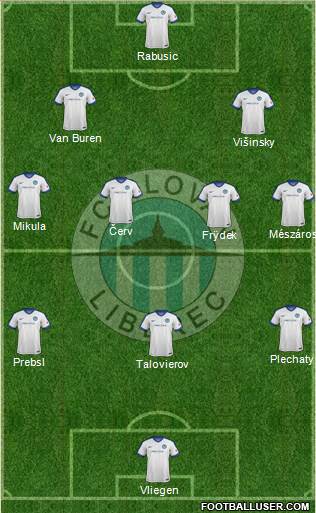 Slovan Liberec Formation 2022