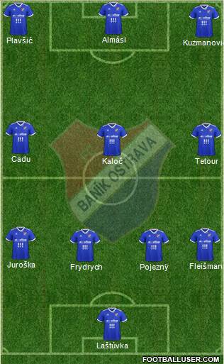 Banik Ostrava Formation 2022