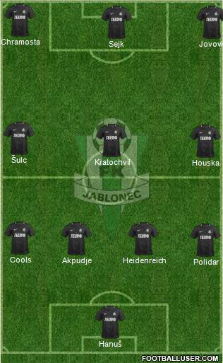 Jablonec Formation 2022
