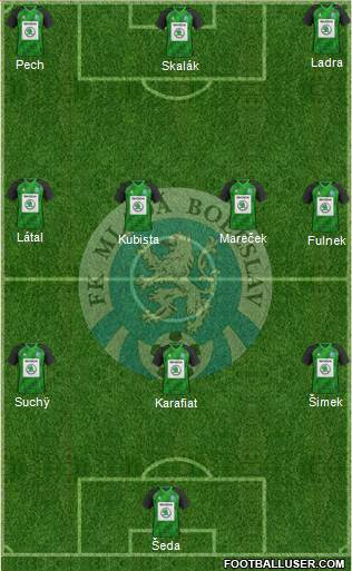 Mlada Boleslav Formation 2022