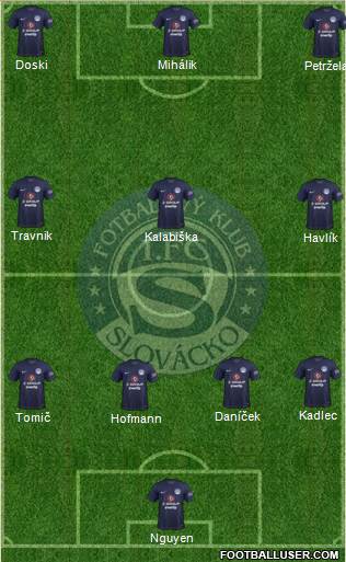 1.FC Slovacko Formation 2022
