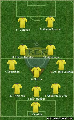 Ecuador football formation