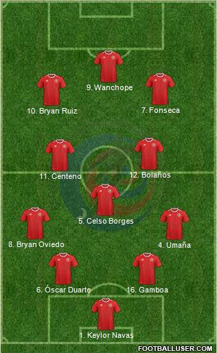 Costa Rica Formation 2022