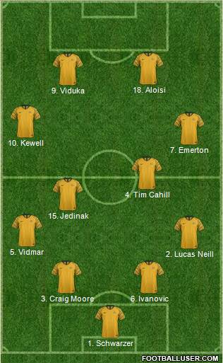 Australia 4-4-2 football formation