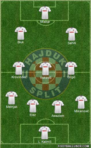 HNK Hajduk Formation 2022